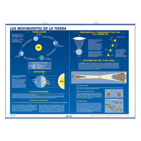 Ciencias El Sistema Solar Movimientos De La Tierra