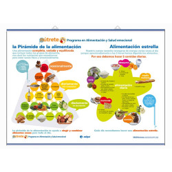 Salud - Pirámide Alimentación - Alimentación Estrella / Desayuno - Agua