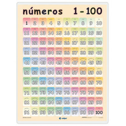 Numéraux 1-100