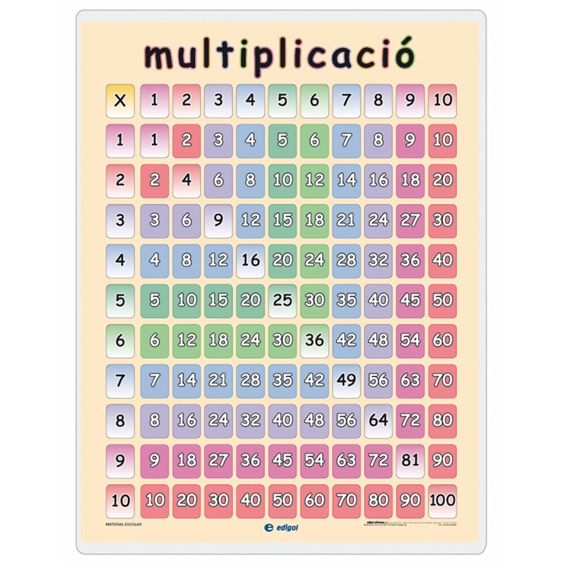 talifoca Tableau de Multiplication,Jeu de Plateau de Multiplication