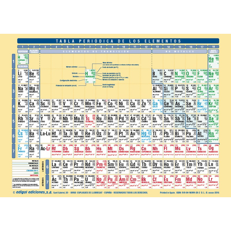 Tabla periódica - Tabla periódica de los elementos químicos